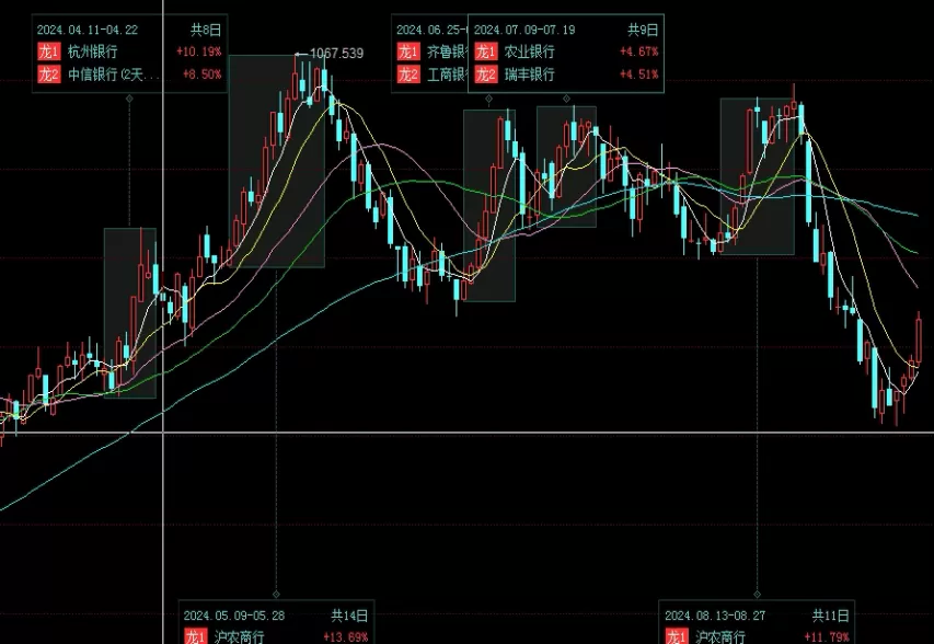 读完秒懂！沪深三百股指期货（市场功能与作用）_http://xycfv.cn_期货直播室_第1张