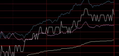 忍不住分享！如何看懂期货走势图（关注成交量与持仓量）_http://xycfv.cn_期货直播室_第1张