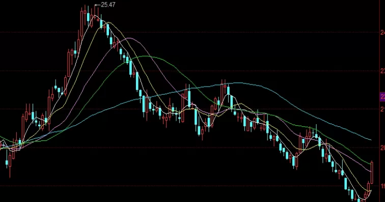 无偿分享!期货怎么看涨跌(基本面与技术面分析)_期货知识_第1张_期货之家 无偿分享!期货怎么看涨跌(基本面与技术面分析)_http://xycfv.cn_期货知识_第1张