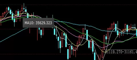 新人必备！股指期货怎么做（股指期货的基本知识）_http://xycfv.cn_期货技巧_第1张