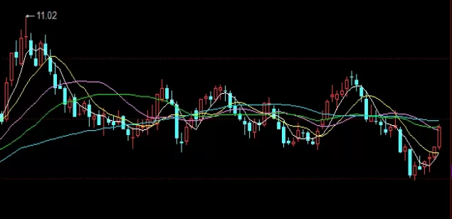 脑洞大开！期货短线技术(图表模式与形态识别)_http://xycfv.cn_期货技巧_第1张