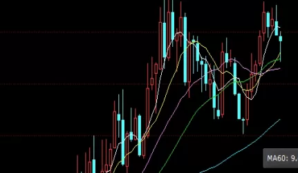 一篇读懂！期货商品行情分析(基本面和技术面分析)_http://xycfv.cn_期货技巧_第1张