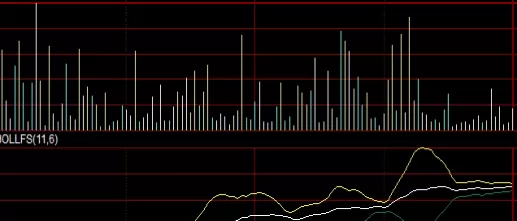 瞬间明白!股指实盘(交易策略及投资技巧)_期货知识_第1张_期货之家 瞬间明白!股指实盘(交易策略及投资技巧)_http://xycfv.cn_期货知识_第1张