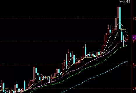 标准答案！炒黄金期货要多少钱(初始保证金与杠杆效应)_http://xycfv.cn_期货知识_第1张