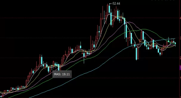 立马get！黄金期货怎么（黄金期货的投资策略）_http://xycfv.cn_期货技巧_第1张