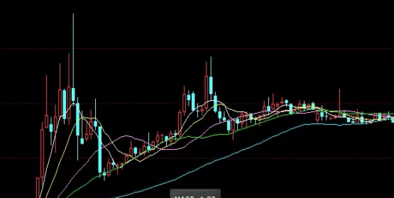 新人必备！黄金期货交易系统（风险管理工具的应用）_http://xycfv.cn_期货直播室_第1张