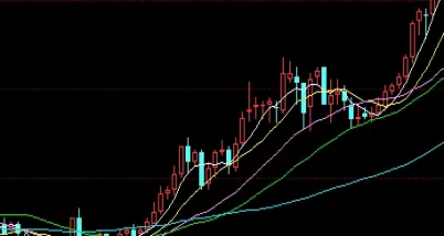 干货来袭！如何进行黄金期货交易(黄金期货交易的基本知识)_http://xycfv.cn_期货百科_第1张