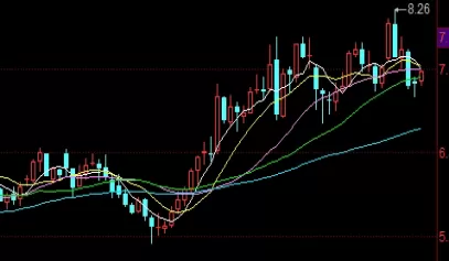 智慧密码！国内黄金期货(技术分析与交易策略)_http://xycfv.cn_期货技巧_第1张
