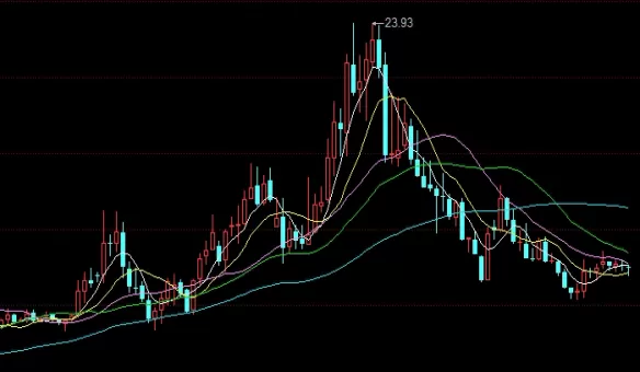 新手必备!期货黄金软件(投资市场的得力助手)_期货知识_第1张_期货之家 新手必备!期货黄金软件(投资市场的得力助手)_http://xycfv.cn_期货知识_第1张