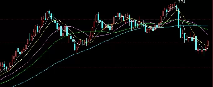 瞬间明白!个人黄金期货(个人黄金期货的基本特性与优势)_期货知识_第1张_期货之家 瞬间明白!个人黄金期货(个人黄金期货的基本特性与优势)_http://xycfv.cn_期货知识_第1张