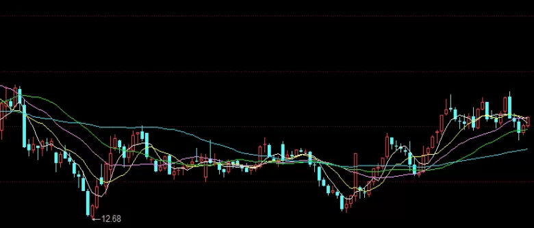 助力学习！期货黄金喊单(市场导航与风险航标)_http://xycfv.cn_期货知识_第1张