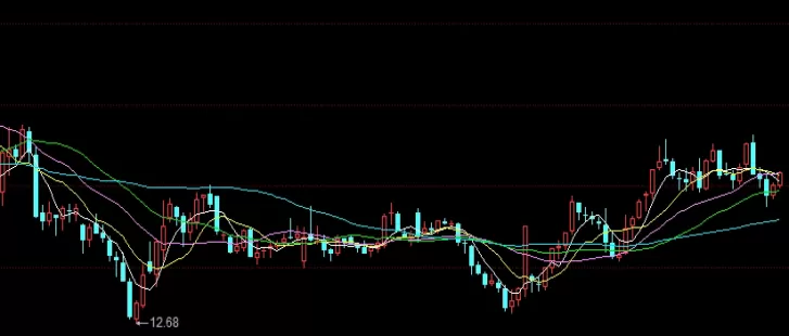 谜题揭晓！黄金期货价格实时行情(影响黄金期货价格的因素)_http://xycfv.cn_期货直播室_第1张