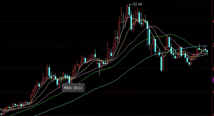 新手指南！黄金期货靠谱吗(多角度对黄金期货分析)_http://xycfv.cn_期货知识_第1张
