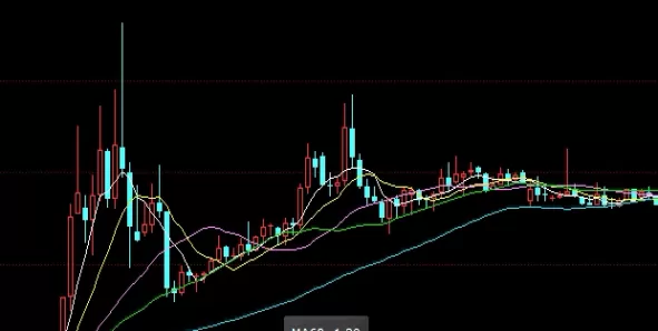 硬核推荐！国际黄金期货一手多少钱(影响国际黄金期货一手价格的主要因素)_http://xycfv.cn_期货技巧_第1张