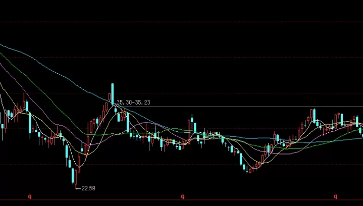 忍不住分享！如何做期货黄金(黄金期货交易指南)_http://xycfv.cn_期货知识_第1张