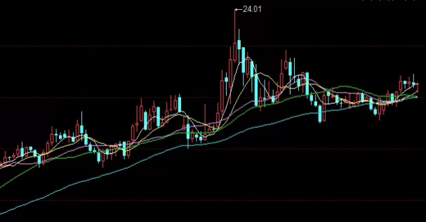 短小精湛！做黄金期货条件(资金实力到专业知识)_http://xycfv.cn_期货技巧_第1张