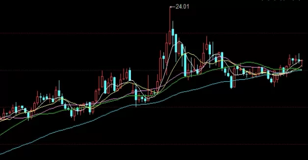 值得注意！黄金期货代码(黄金期货代码的构成)_http://xycfv.cn_期货百科_第1张
