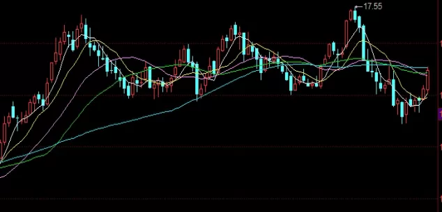 简单易懂！黄金期货与现货黄金(基本概念及区别介绍)_http://xycfv.cn_期货技巧_第1张