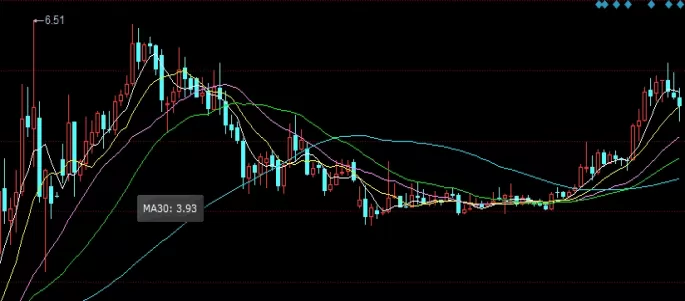 让人秒懂！白银期货的主力合约指的是什么(白银期货主力合约是什么意思)_http://xycfv.cn_期货知识_第1张