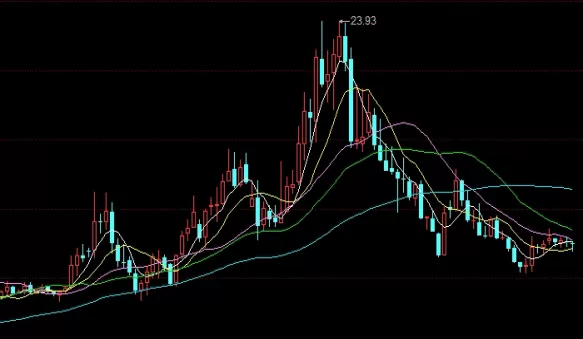 醍醐灌顶！期货日线交易模型(期货日线交易模型图)_http://xycfv.cn_期货知识_第1张