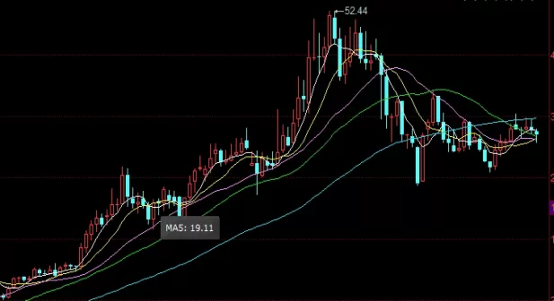 快来瞧一瞧！股指期货股票哪个难(股指期货哪些指数比较好做)_http://xycfv.cn_期货百科_第1张