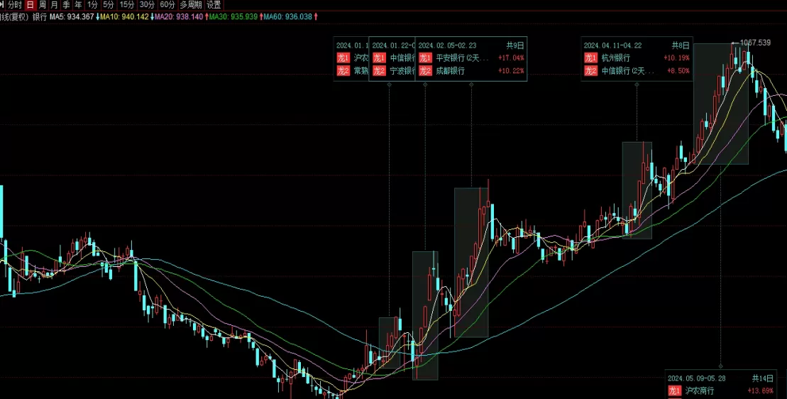 趁早搞明白!期货网格交易品种(期货网格交易什么意思)_期货知识_第1张_期货之家 趁早搞明白!期货网格交易品种(期货网格交易什么意思)_http://xycfv.cn_期货知识_第1张