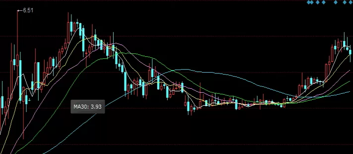 等你来学！期货会做对冲吗(什么是期货对冲)_http://xycfv.cn_期货技巧_第1张