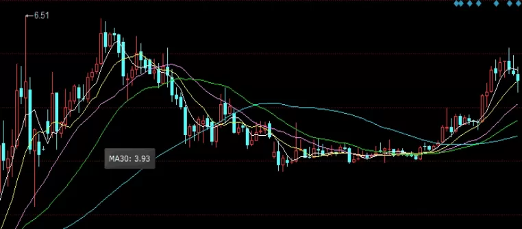 快速掌握!期货市场波动能量计算公式(期货市场波动能量)_期货技巧_第1张_期货之家 快速掌握!期货市场波动能量计算公式(期货市场波动能量)_http://xycfv.cn_期货技巧_第1张
