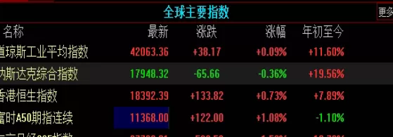至关重要！期货浮盈率什么意思(期货浮盈比例是什么意思)_http://xycfv.cn_期货直播室_第1张
