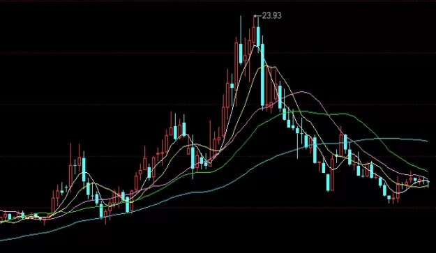 绝不藏拙！期货动煤的手续费怎么这么贵(期货动力煤交货标准)_http://xycfv.cn_期货知识_第1张