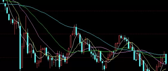 早点搞清楚！期货行情主力控盘(期货主力控盘)_http://xycfv.cn_期货知识_第1张