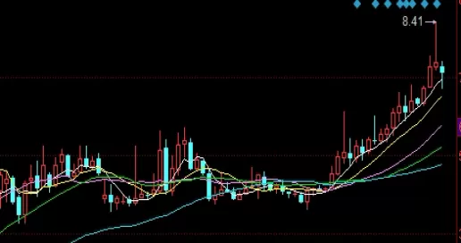 茅塞顿开！期货用对手价还是(期货对手价超一是什么意思)_http://xycfv.cn_期货百科_第1张