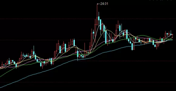 震惊！期货放量下跌的原因(期货突然增仓放量下跌)_http://xycfv.cn_期货百科_第1张