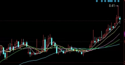 堪比教科书！期货资金流向交易策略(期货中的资金流向)_http://xycfv.cn_期货知识_第1张