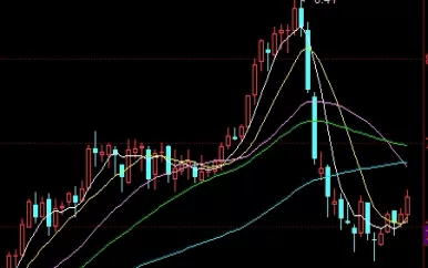 神级操作！期货1年100倍(期货一年200倍)_http://xycfv.cn_期货知识_第1张