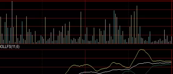 至关重要！和讯期货实盘指导(和讯期货实盘秀316期)_http://xycfv.cn_期货直播室_第1张