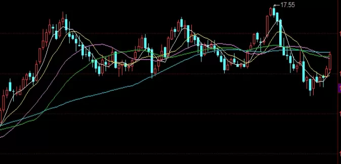 经验之谈！期货基本面评估表(期货基本面指标)_http://xycfv.cn_期货百科_第1张