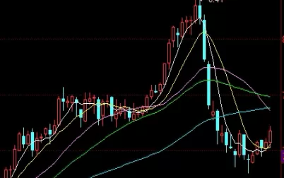 温故知新！期货主力的日内交易(期货主力的日内交易什么意思)_http://xycfv.cn_期货百科_第1张
