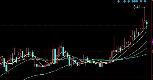 新手指南！玻璃期货开市时间(玻璃期货几点开盘收盘)_http://xycfv.cn_期货技巧_第1张