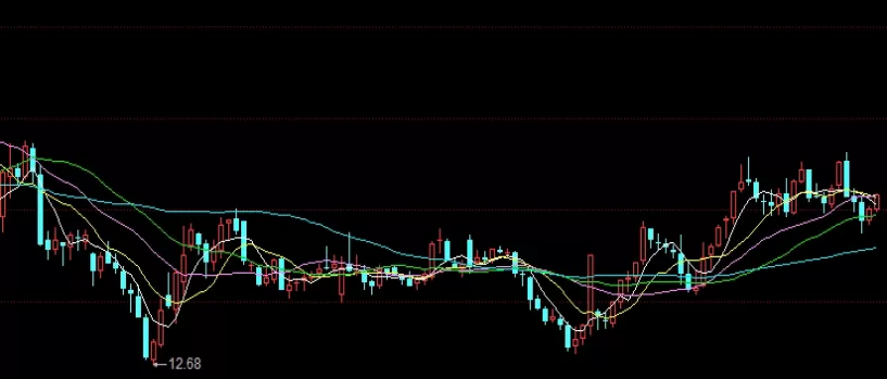 至关重要！期货强麦连续什么意思(强麦期货最新行情)_http://xycfv.cn_期货技巧_第1张