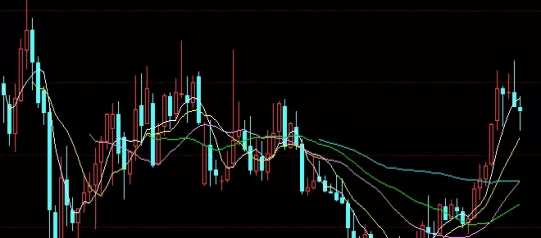 传播智慧！期货涨停开板怎么回事(期货涨停会打开吗)_http://xycfv.cn_期货技巧_第1张