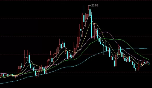 快来瞧一瞧！黄金期货交易时间具体是多少(黄金美元期货交易时间)_http://xycfv.cn_期货直播室_第1张