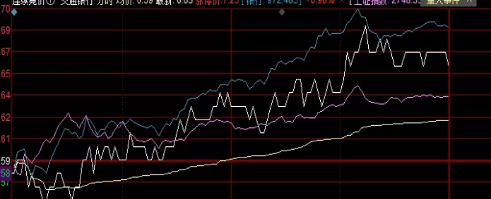 收好不谢！期货分时交易精髓(期货分时交易第十八式)_http://xycfv.cn_期货技巧_第1张
