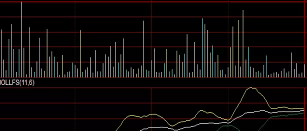 感觉马住！铁矿石主力期货移仓(铁矿石期货持仓晒图)_http://xycfv.cn_期货技巧_第1张