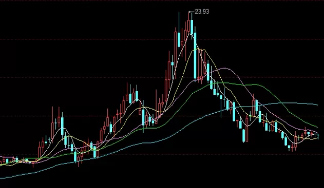 值得参考！白糖期货访谈(期货白糖行情分析)_http://xycfv.cn_期货直播室_第1张