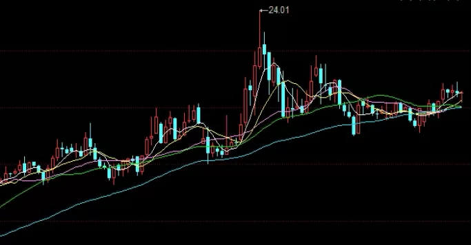 一目了然！为什么期货夜盘都是减仓的(为什么期货要进行夜盘交易)_http://xycfv.cn_期货百科_第1张