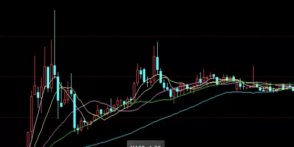 把握当下！期货交易策略的基本要求(期货交易的基本策略包括)_http://xycfv.cn_期货知识_第1张