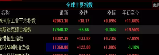 菜鸟必囤！期货买卖结算时间(期指期货交割时间)_http://xycfv.cn_期货技巧_第1张
