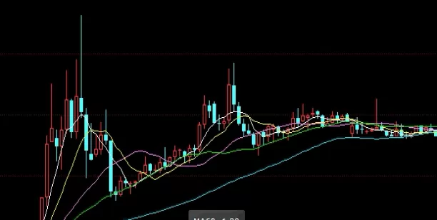 瞬间顿悟！值得信任的外盘期货(值得信任的外盘期货有哪些)_http://xycfv.cn_期货知识_第1张