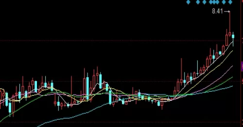 非常nice！期货调整后或震荡上行(期货如何过滤震荡走势)_http://xycfv.cn_期货知识_第1张